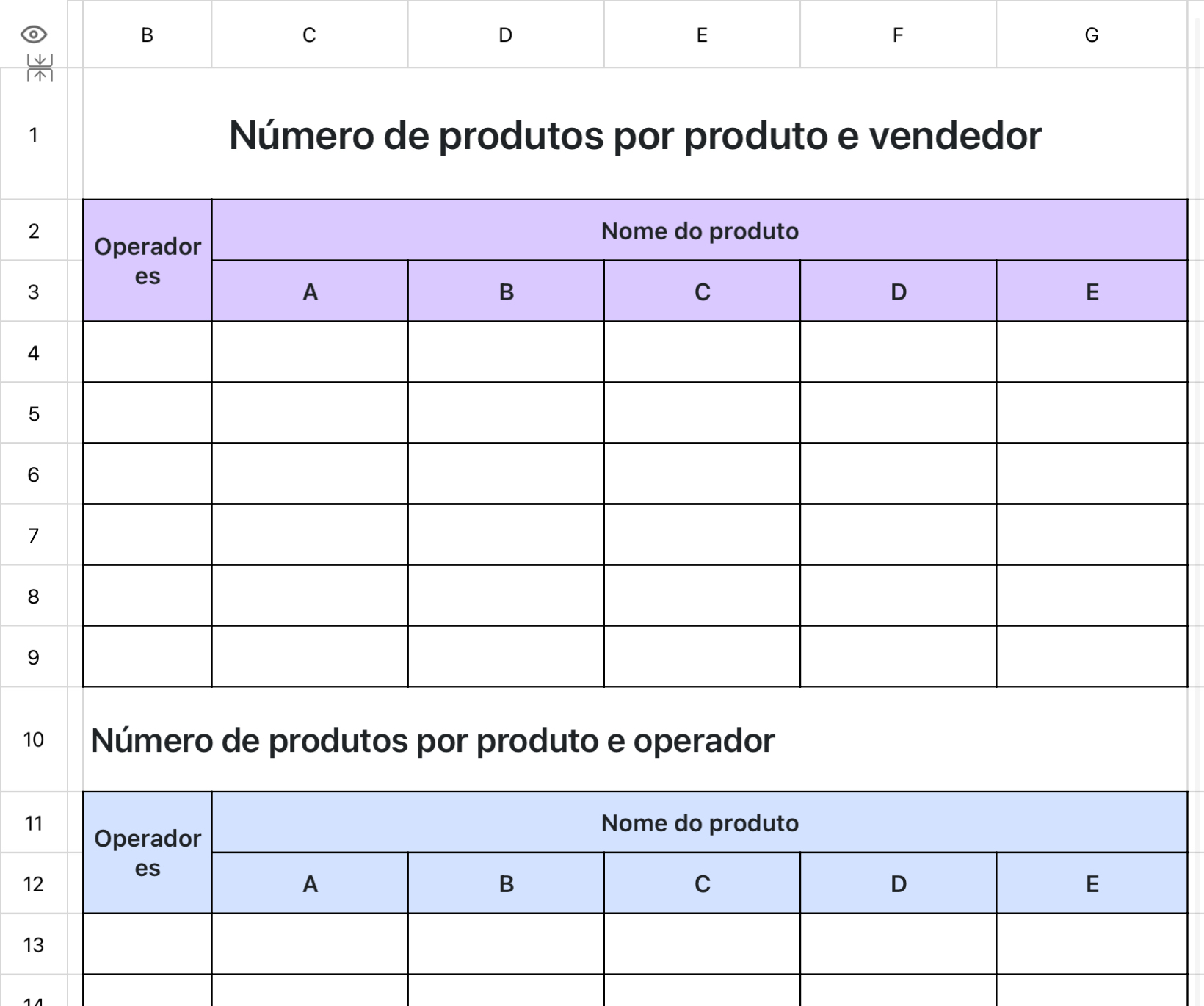 Estatísticas de pedidos por produto e vendedor